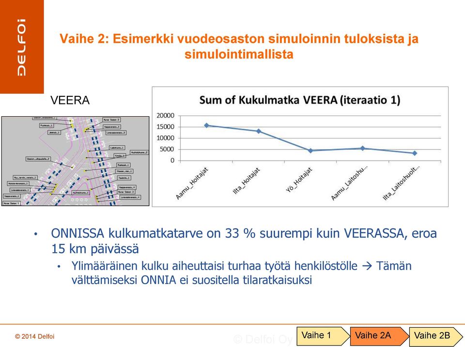 päivässä Ylimääräinen kulku aiheuttaisi turhaa työtä henkilöstölle