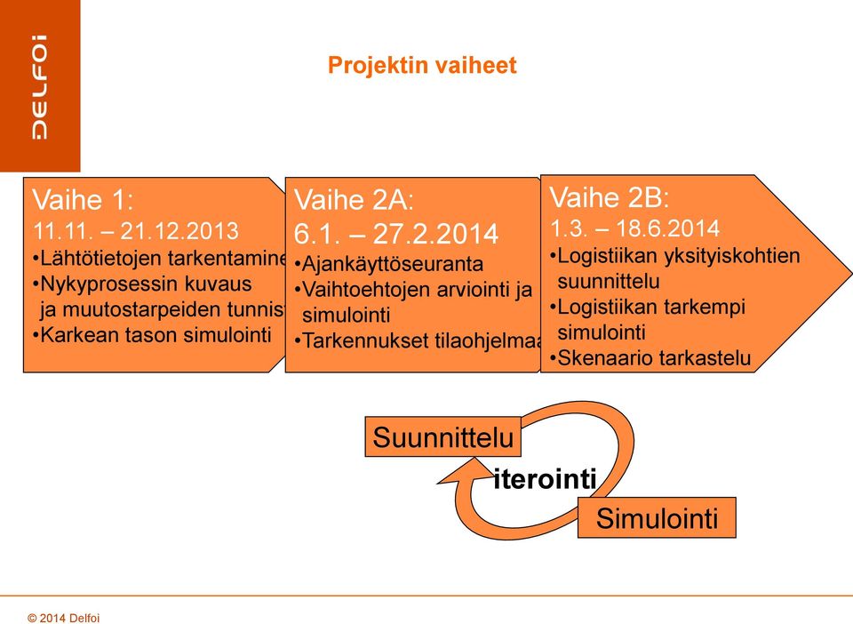 2014 Lgistiikan yksityiskhtien suunnittelu Lgistiikan tarkempi Lähtötietjen tarkentaminen