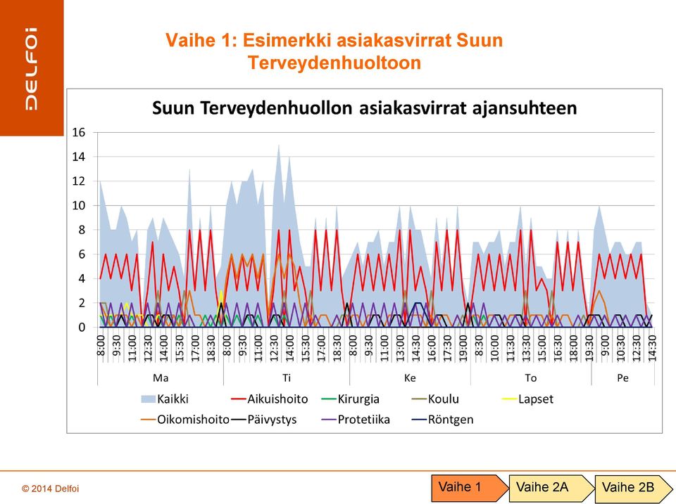 asiakasvirrat