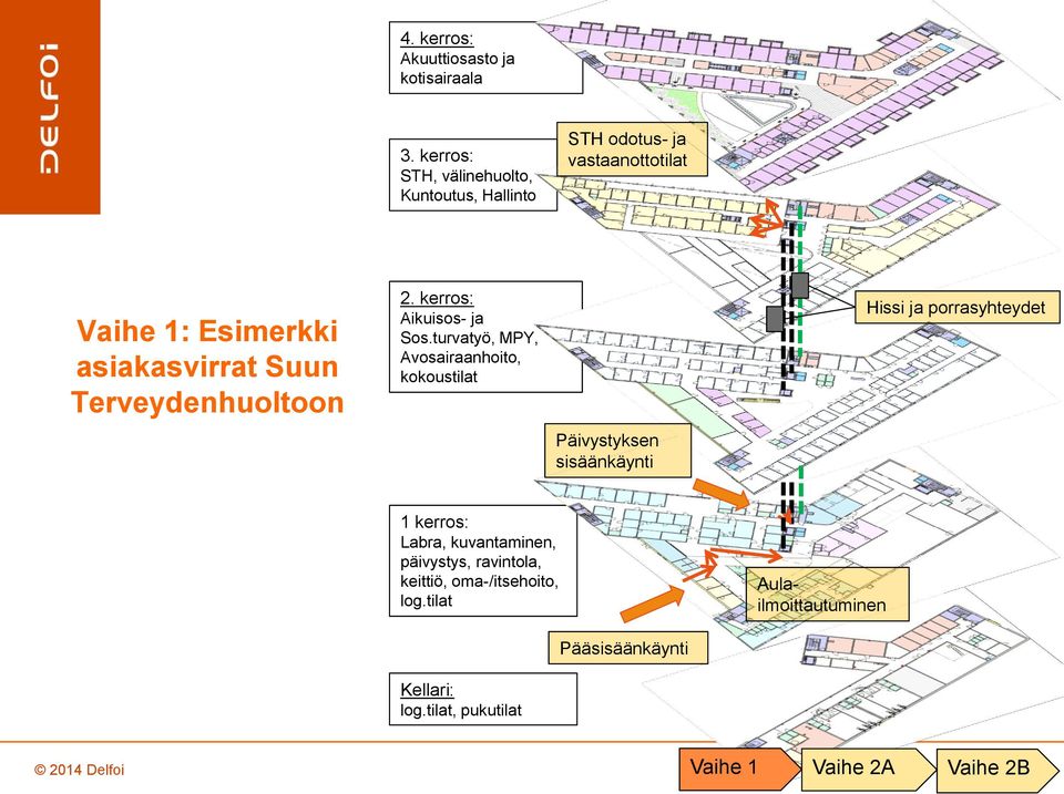 Terveydenhultn 2. kerrs: Aikuiss- ja Ss.