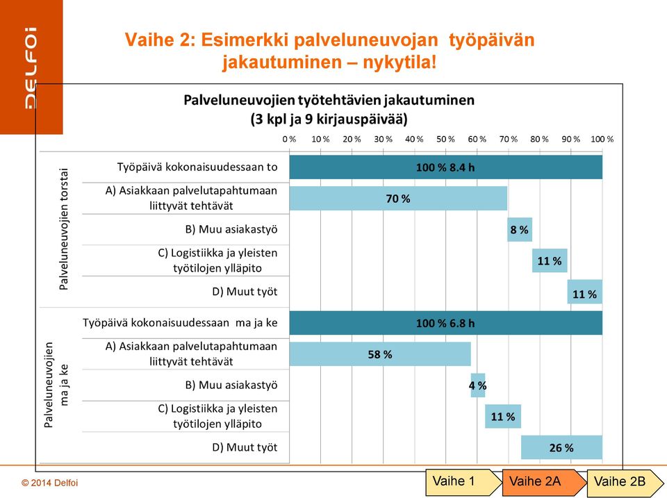 työpäivän