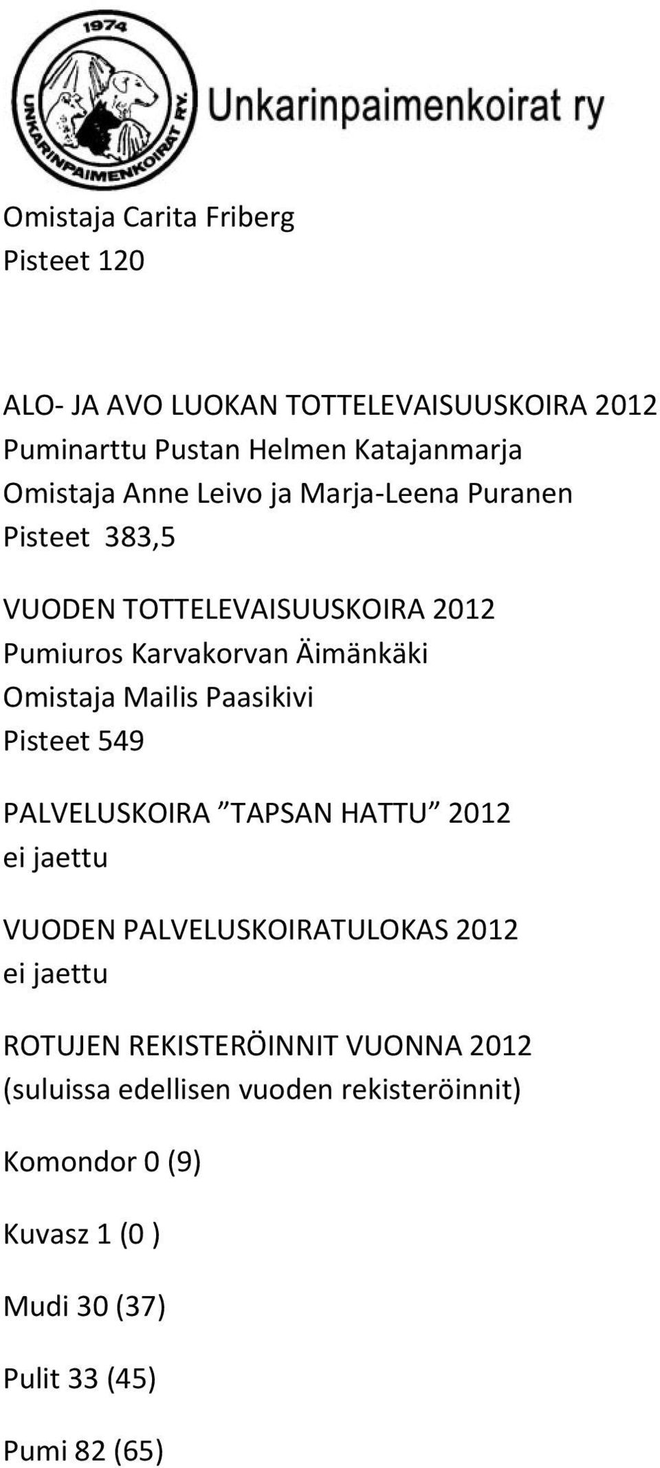 Paasikivi Pisteet 549 PALVELUSKOIRA TAPSAN HATTU 2012 ei jaettu VUODEN PALVELUSKOIRATULOKAS 2012 ei jaettu ROTUJEN