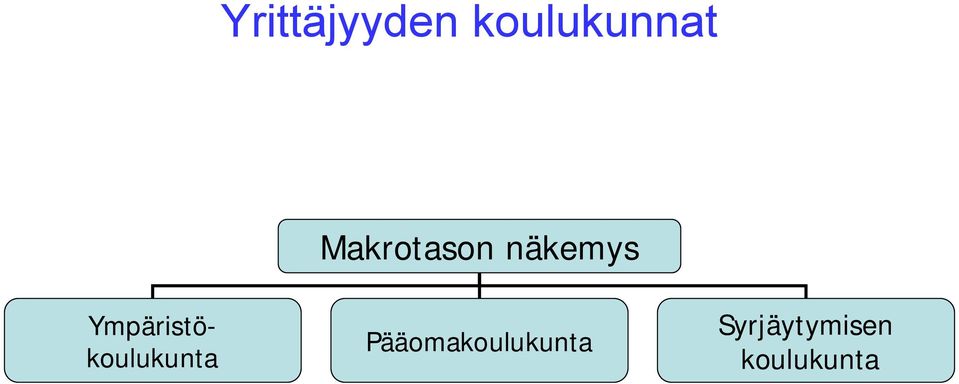 Ympäristökoulukunta