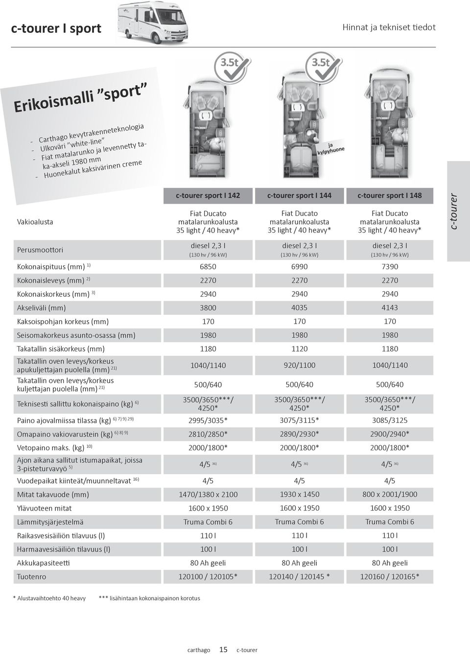 Ducato matalarunkoalusta 35 light / 40 heavy* diesel 2,3 I (130 hv / 96 kw) Fiat Ducato matalarunkoalusta 35 light / 40 heavy* diesel 2,3 I (130 hv / 96 kw) Kokonaispituus (mm) 1) 6850 6990 7390