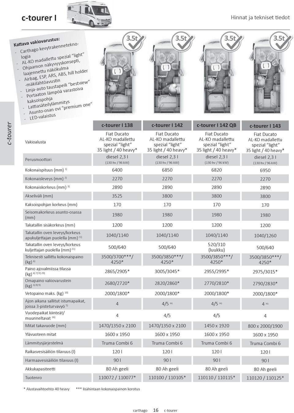 Vakioalusta Perusmoottori c-tourer I 138 c-tourer I 142 c-tourer I 142 QB c-tourer I 143 Fiat Ducato AL-KO madallettu spezial light 35 light / 40 heavy* diesel 2,3 I (130 hv / 96 kw) Fiat Ducato