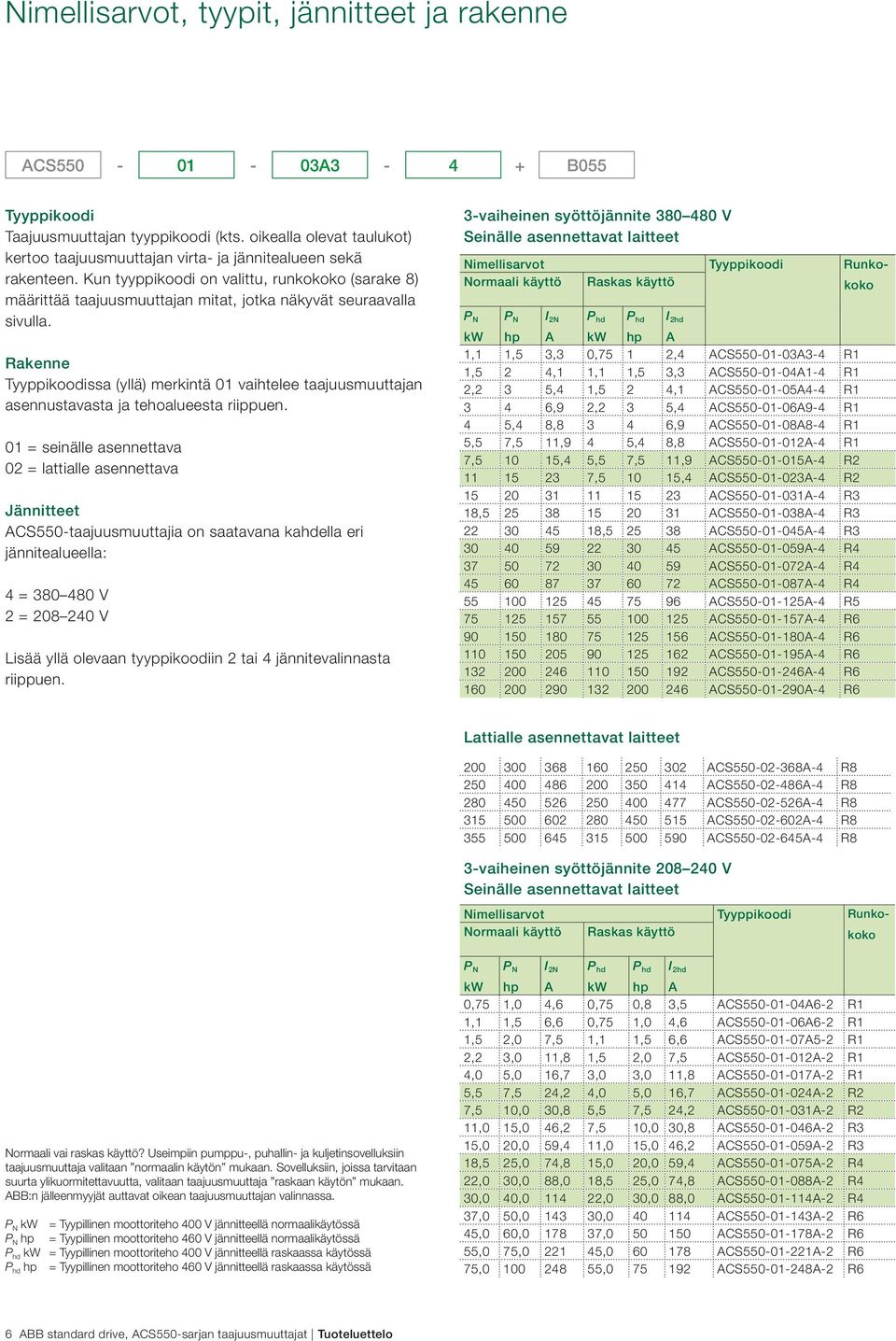 Kun tyyppikoodi on valittu, runkokoko (sarake 8) määrittää taajuusmuuttajan mitat, jotka näkyvät seuraavalla sivulla.