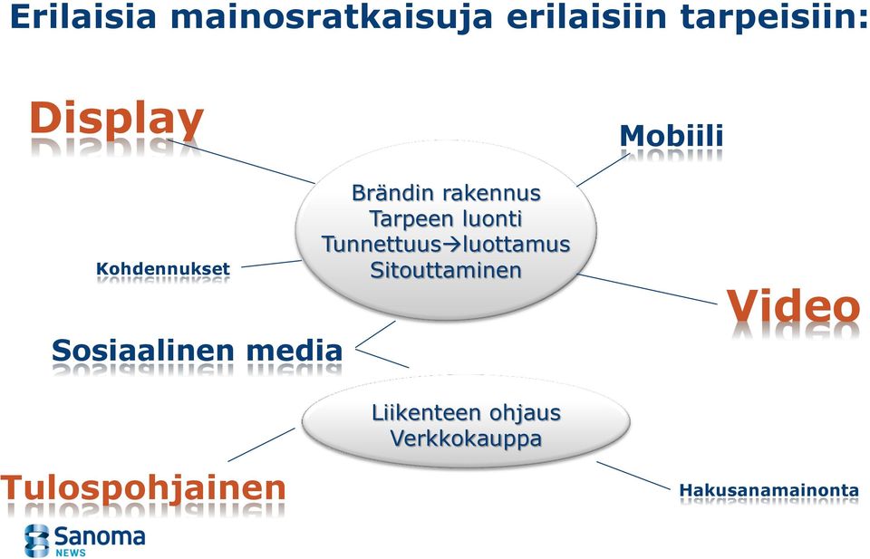 Tarpeen luonti Tunnettuus luottamus Sitouttaminen Video