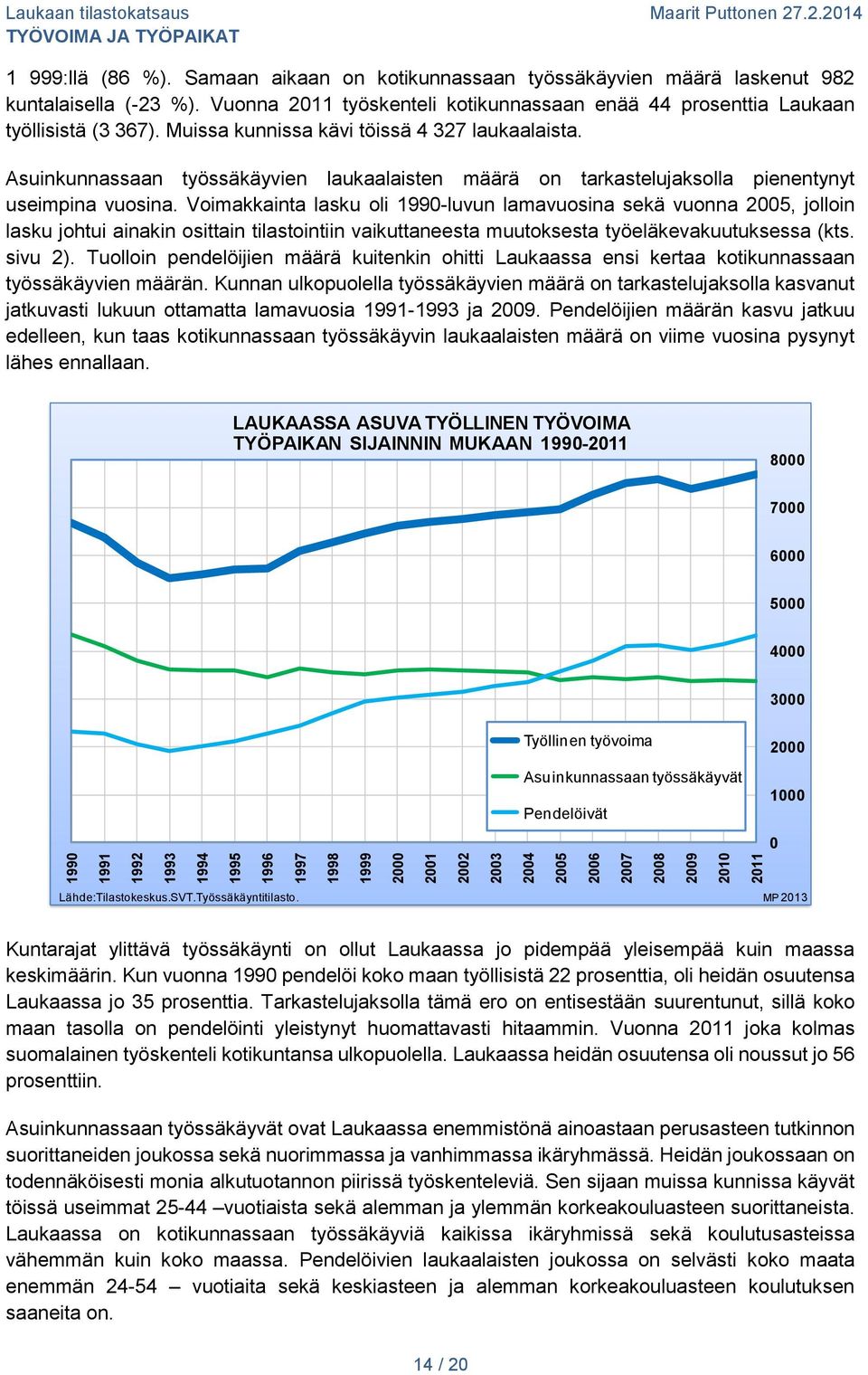 Muissa kunnissa kävi töissä 4 327 laukaalaista. Asuinkunnassaan työssäkäyvien laukaalaisten määrä on tarkastelujaksolla pienentynyt useimpina vuosina.