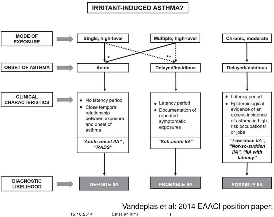 et al: 2014