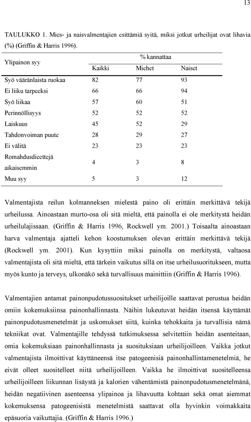 Ei välitä 23 23 23 Romahdusdieettejä aikaisemmin 4 3 8 Muu syy 5 3 12 Valmentajista reilun kolmanneksen mielestä paino oli erittäin merkittävä tekijä urheilussa.