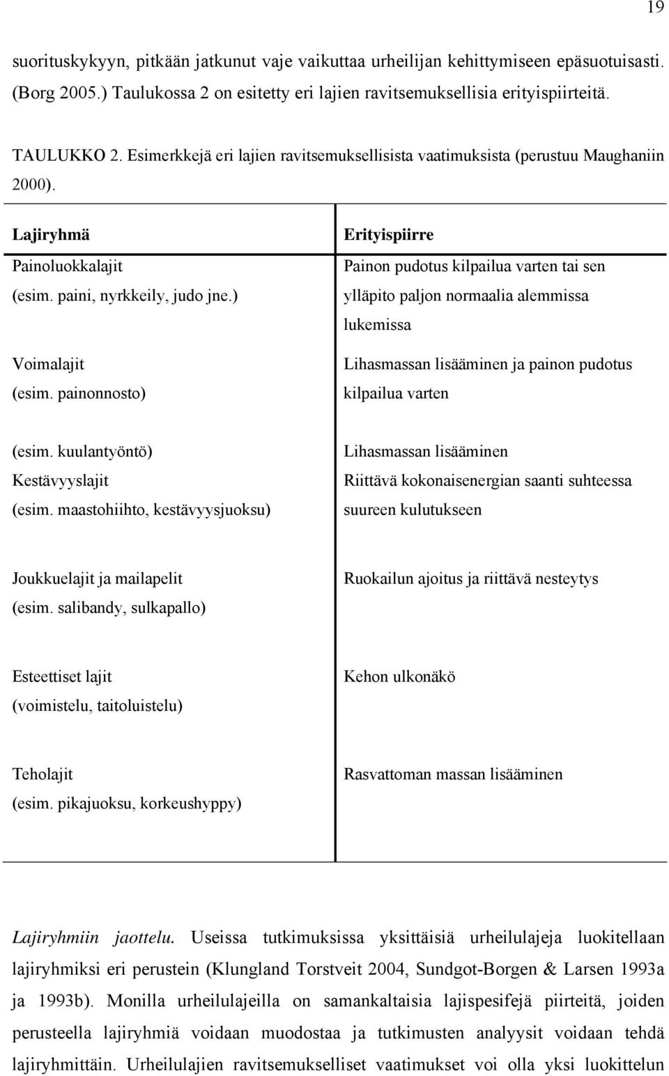 painonnosto) Erityispiirre Painon pudotus kilpailua varten tai sen ylläpito paljon normaalia alemmissa lukemissa Lihasmassan lisääminen ja painon pudotus kilpailua varten (esim.