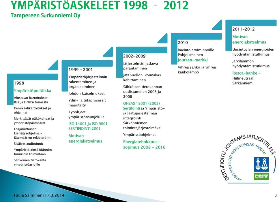 katselmukset Ydin- ja tukiprosessit määritelty Työohjeet ympäristönsuojelulle ISO 14001 ja ISO 9001 SERTIFIOINTI 2001 Motivan energiakatselmus 2002-2009 Järjestelmän jatkuva parantaminen Jätehuollon