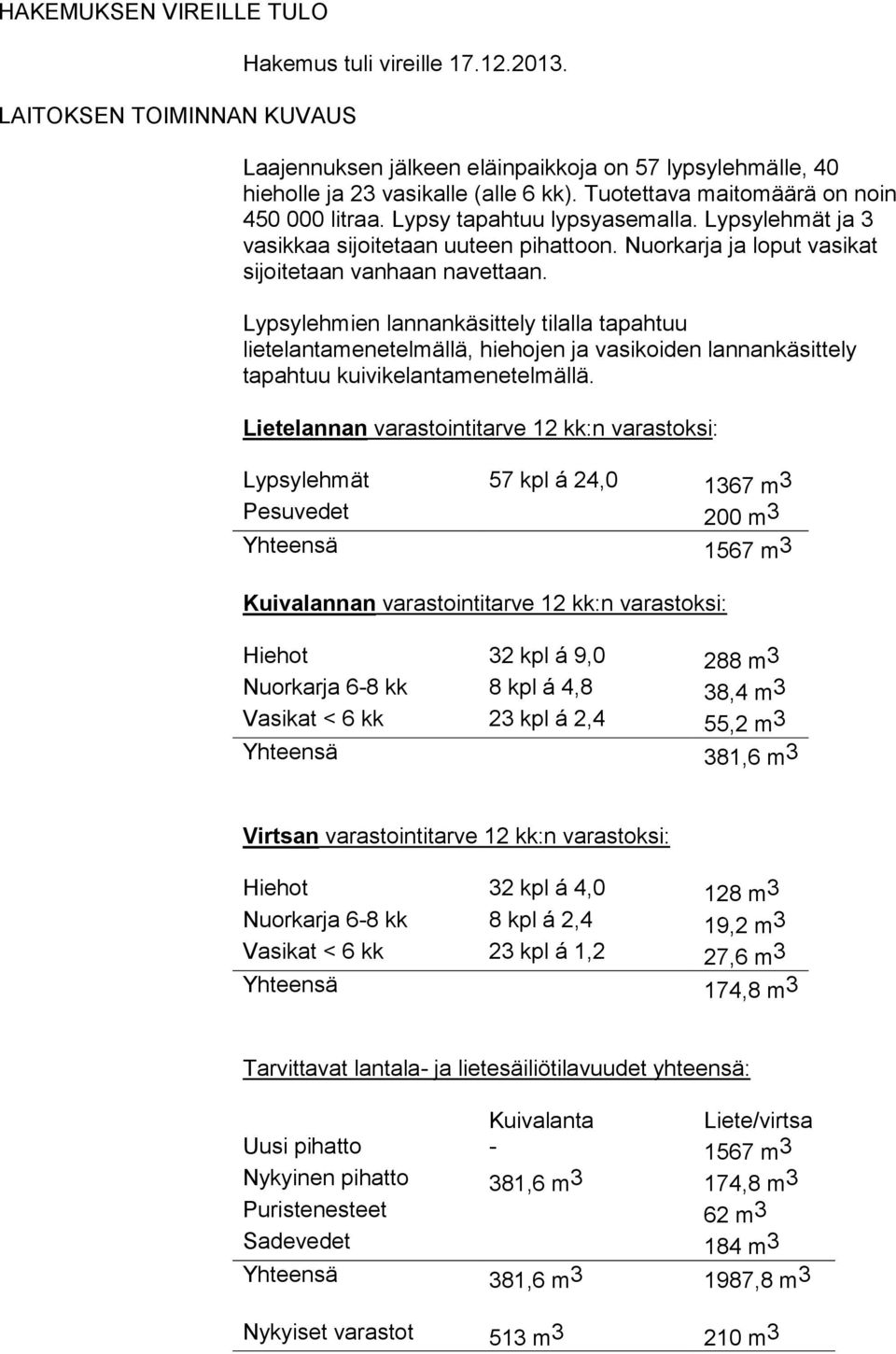 Lypsylehmien lannankäsittely tilalla tapahtuu lietelantamenetelmällä, hiehojen ja vasikoiden lannankäsittely tapahtuu kuivikelantamenetelmällä.