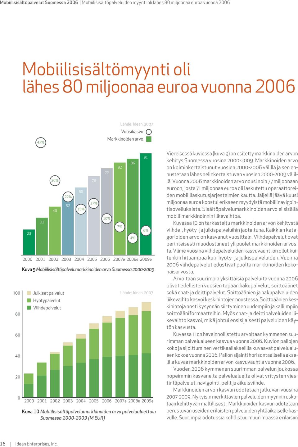 markkinoiden arvon kehitys Suomessa vuosina 2000-2009. Markkinoiden arvo on kolminkertaistunut vuosien 2000-2006 välillä ja sen ennustetaan lähes nelinkertaistuvan vuosien 2000-2009 välillä.