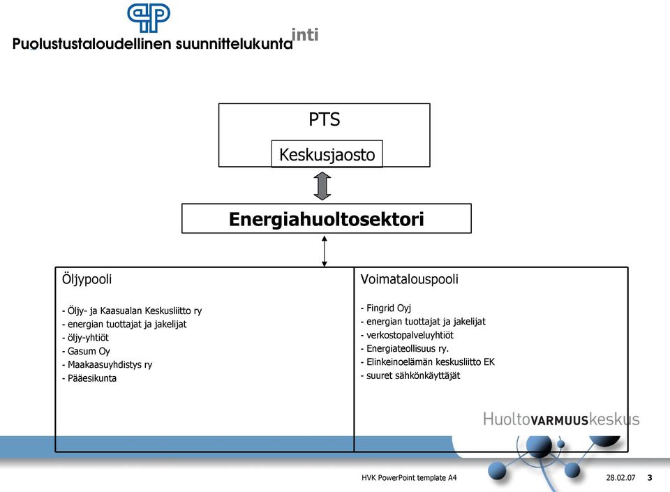 Pääesikunta Voimatalouspooli - Fingrid Oyj - energian tuottajat ja jakelijat - verkostopalveluyhtiöt -