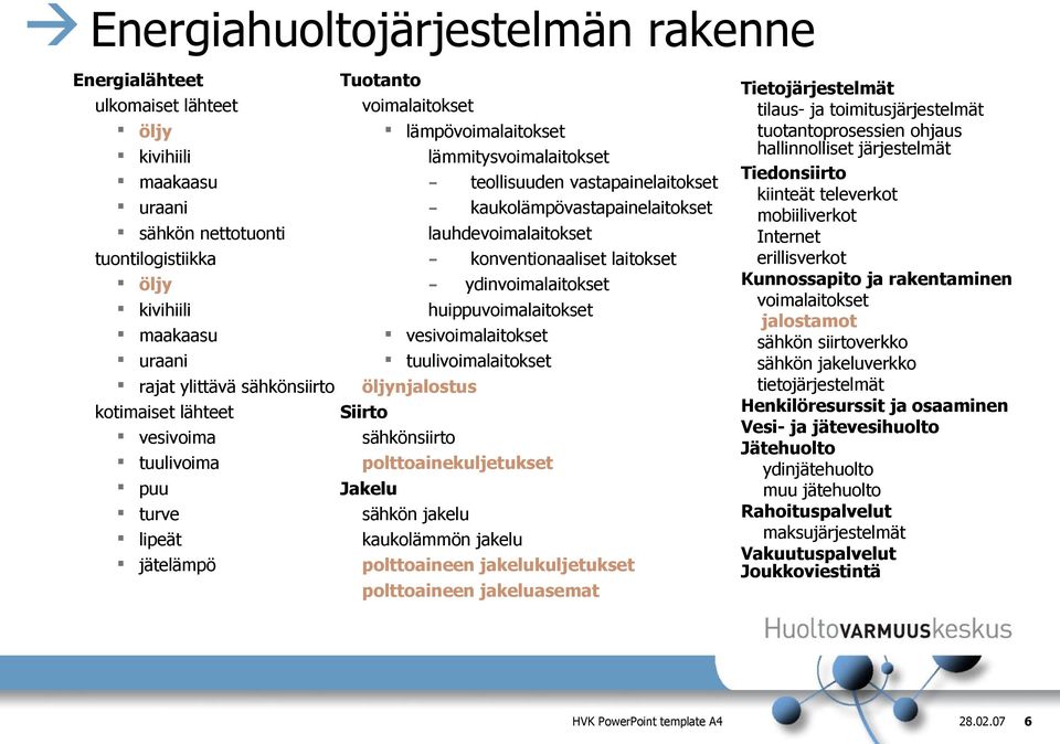 kaukolämpövastapainelaitokset lauhdevoimalaitokset - konventionaaliset laitokset - ydinvoimalaitokset huippuvoimalaitokset vesivoimalaitokset tuulivoimalaitokset öljynjalostus Siirto sähkönsiirto