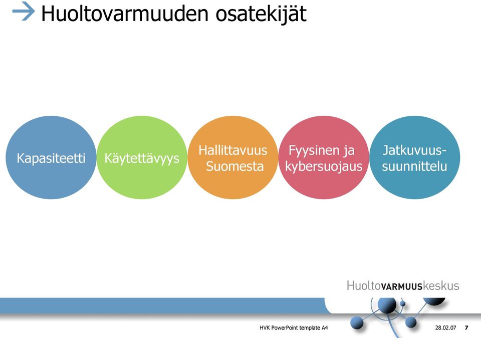 Fyysinen ja kybersuojaus