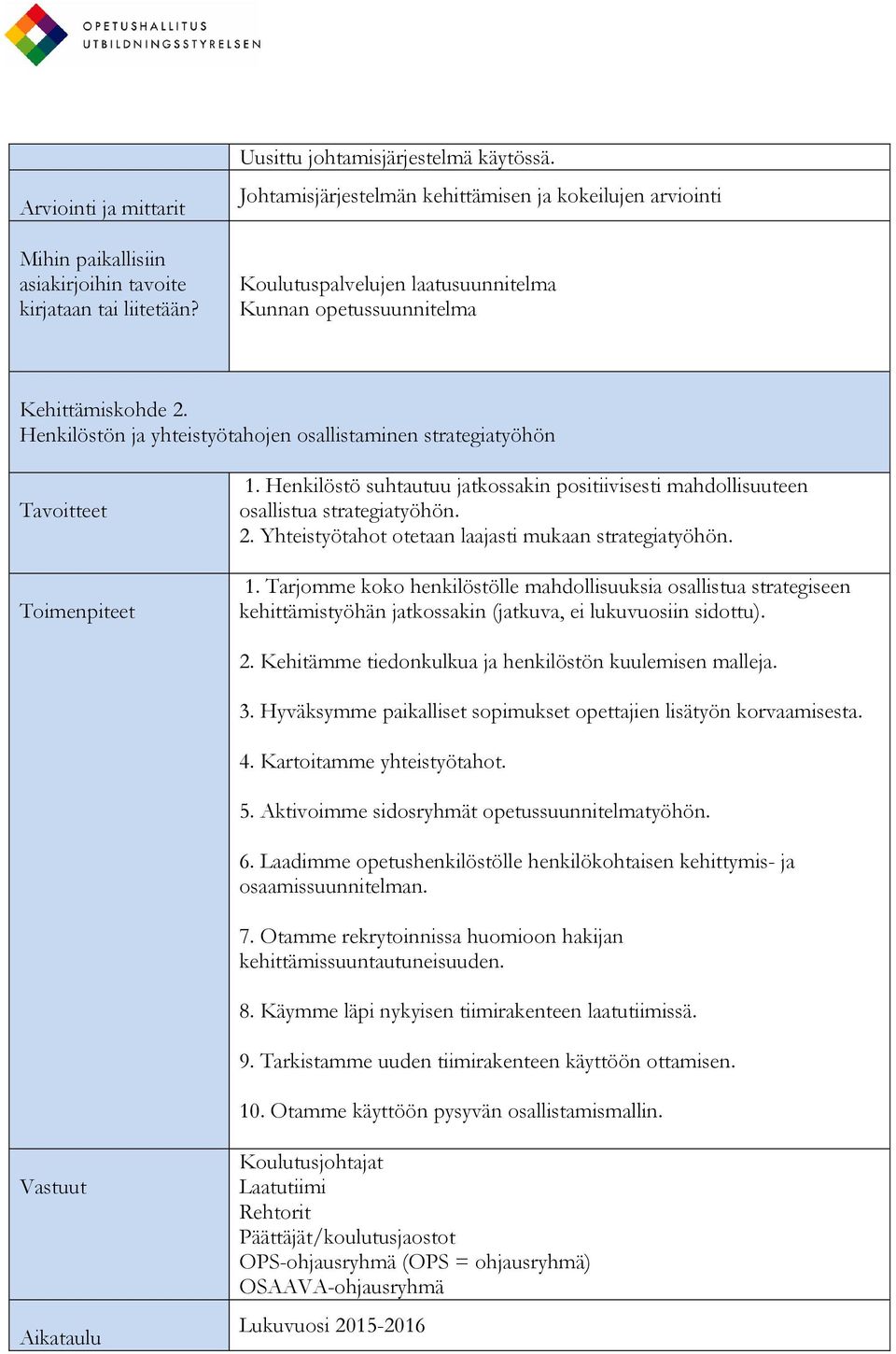 Yhteistyötahot otetaan laajasti mukaan strategiatyöhön. 1. Tarjomme koko henkilöstölle mahdollisuuksia osallistua strategiseen kehittämistyöhän jatkossakin (jatkuva, ei lukuvuosiin sidottu). 2.