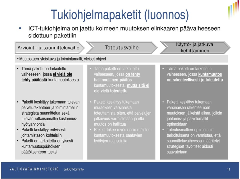 toimintamallin strategista suunnittelua sekä tulevan ratkaisumallin kustannushyötyarviontia Paketti keskittyy erityisesti johtamistason kohteisiin Paketti on tarkoitettu erityisesti