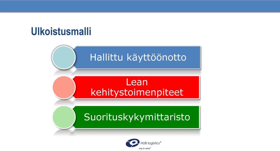 käyttöönotto Lean