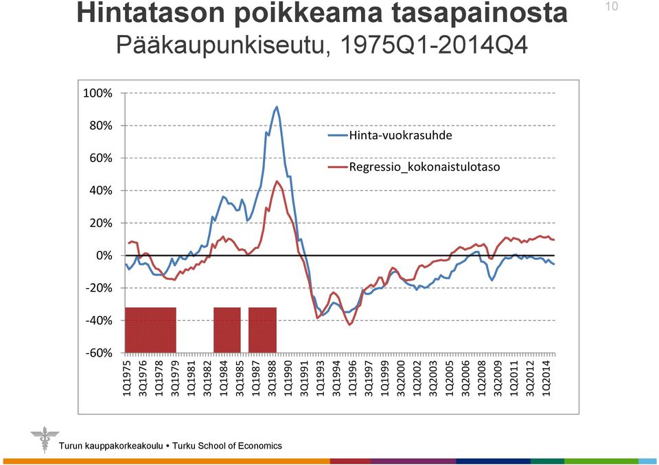 1Q1978 3Q1979 1Q1981 3Q1982 1Q1984 3Q1985 1Q1987 3Q1988 1Q1990 3Q1991 1Q1993 3Q1994