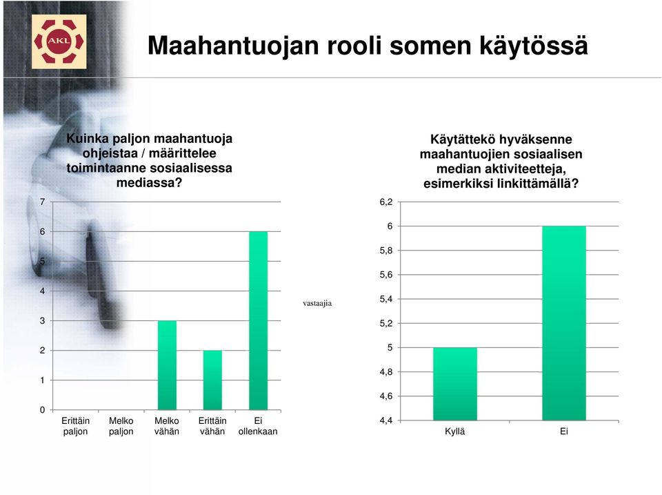 Käytättekö hyväksenne maahantuojien sosiaalisen median aktiviteetteja,