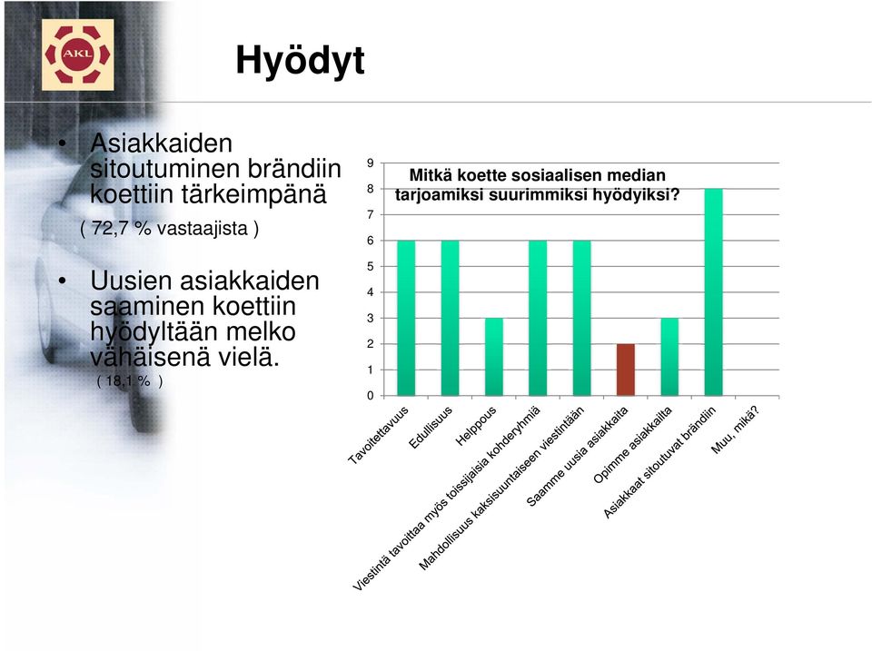 saaminen koettiin hyödyltään melko vähäisenä vielä.