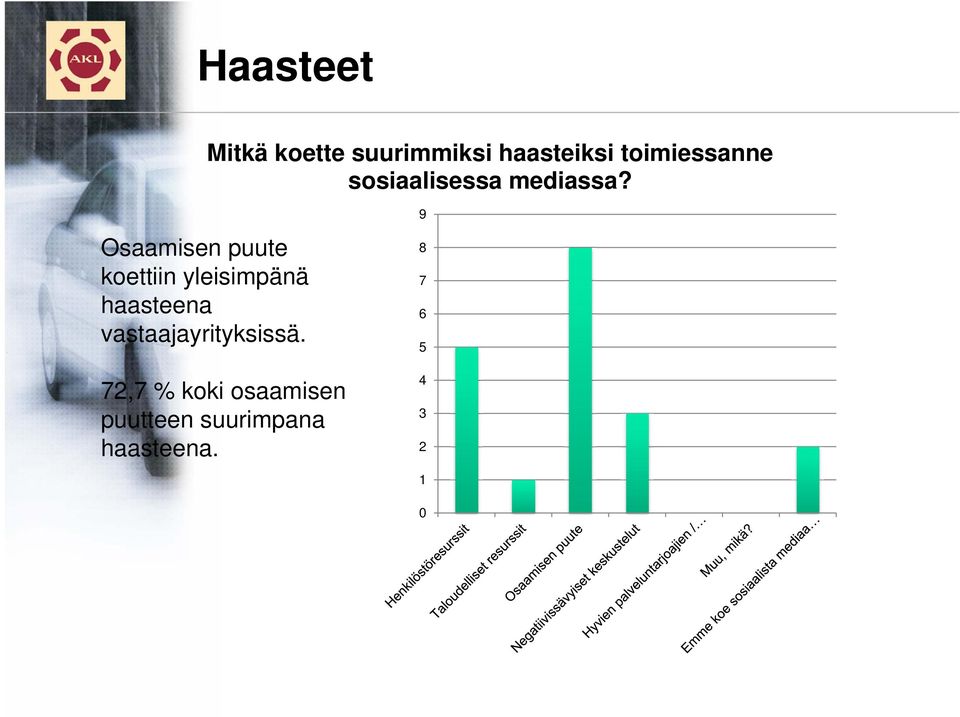 Osaamisen puute koettiin yleisimpänä haasteena