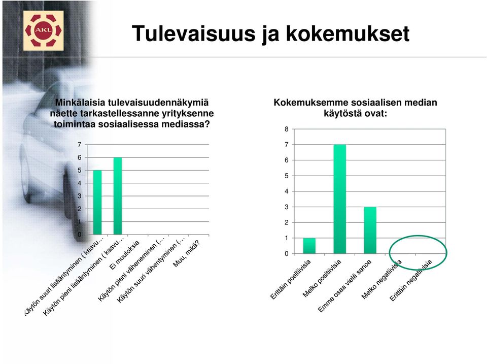 yrityksenne toimintaa sosiaalisessa mediassa?