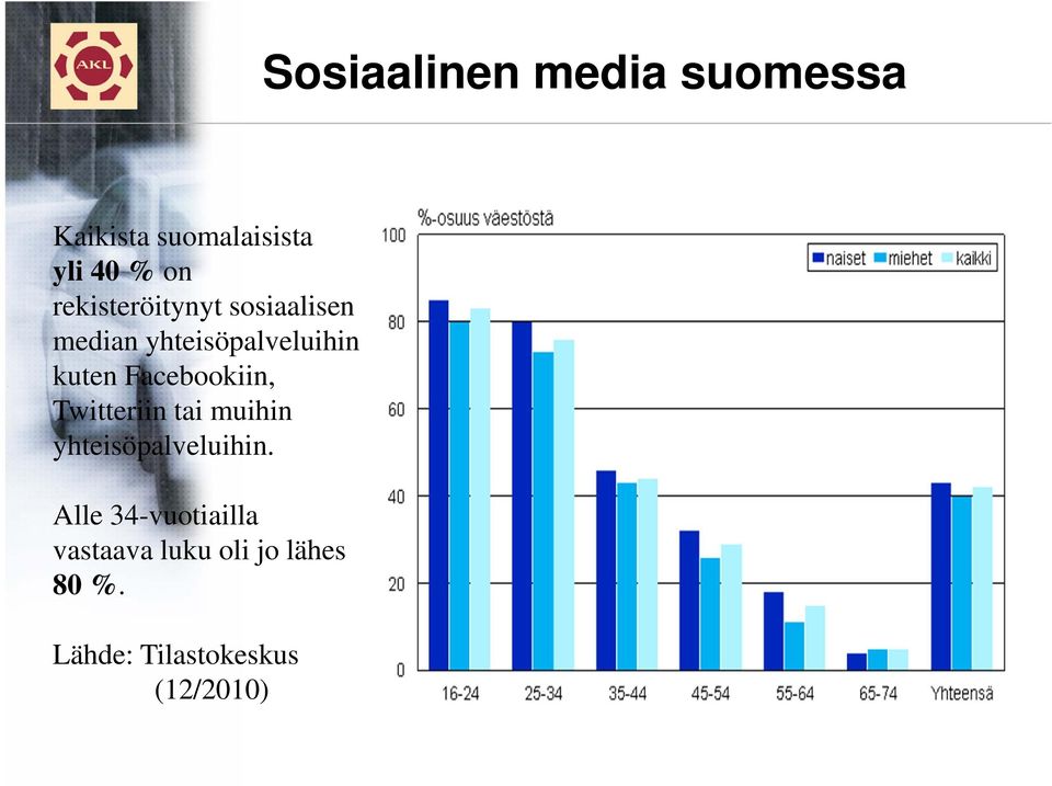 Facebookiin, Twitteriin tai muihin yhteisöpalveluihin.