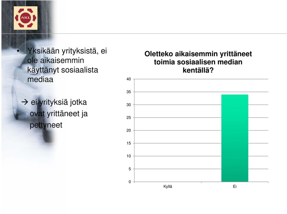 toimia sosiaalisen median kentällä?