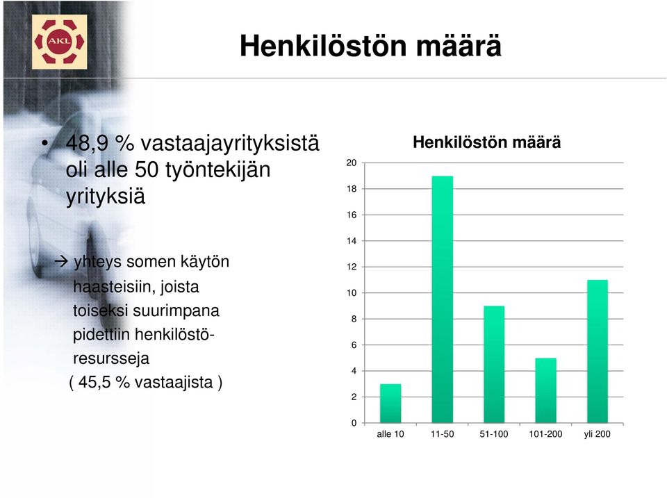 joista toiseksi suurimpana pidettiin henkilöstöresursseja