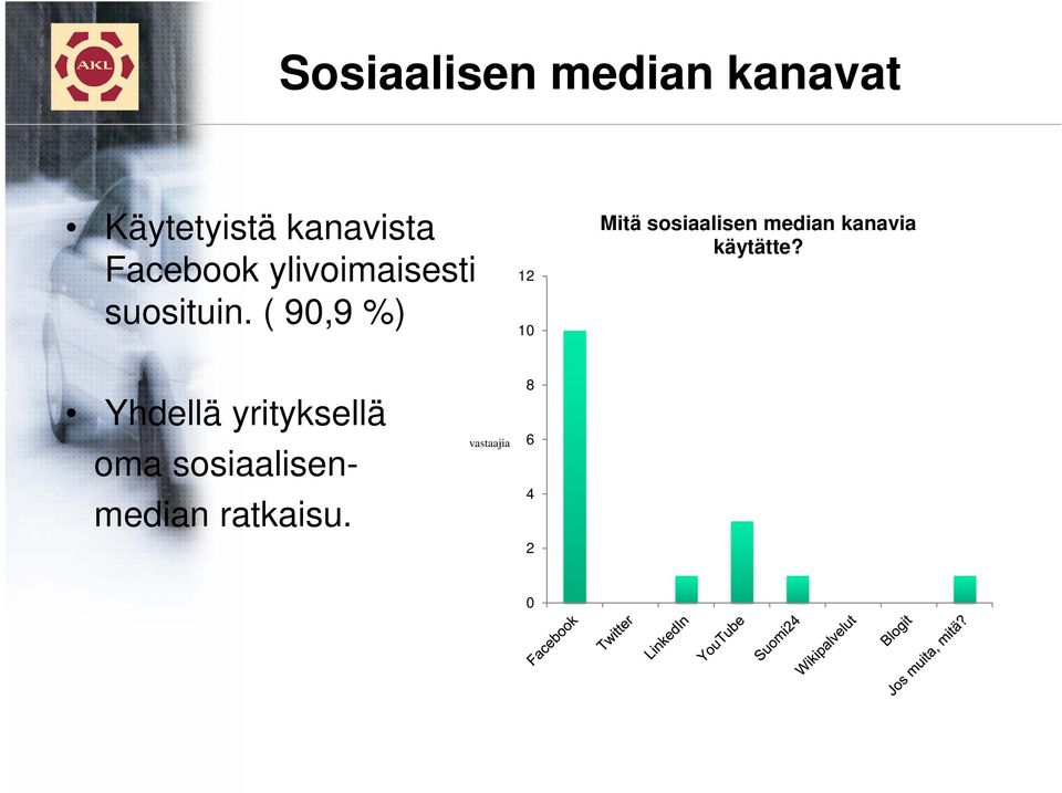 ( 9,9 %) 1 1 Mitä sosiaalisen median kanavia