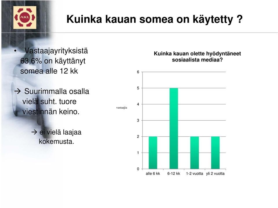 olette hyödyntäneet sosiaalista mediaa?