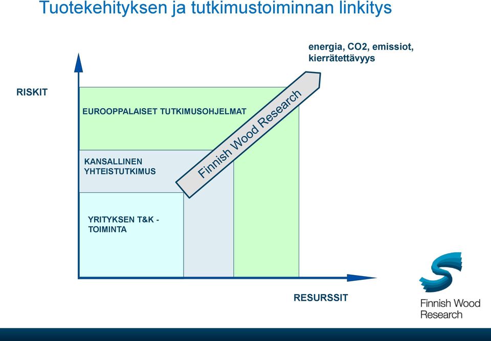 EUROOPPALAISET TUTKIMUSOHJELMAT KANSALLINEN