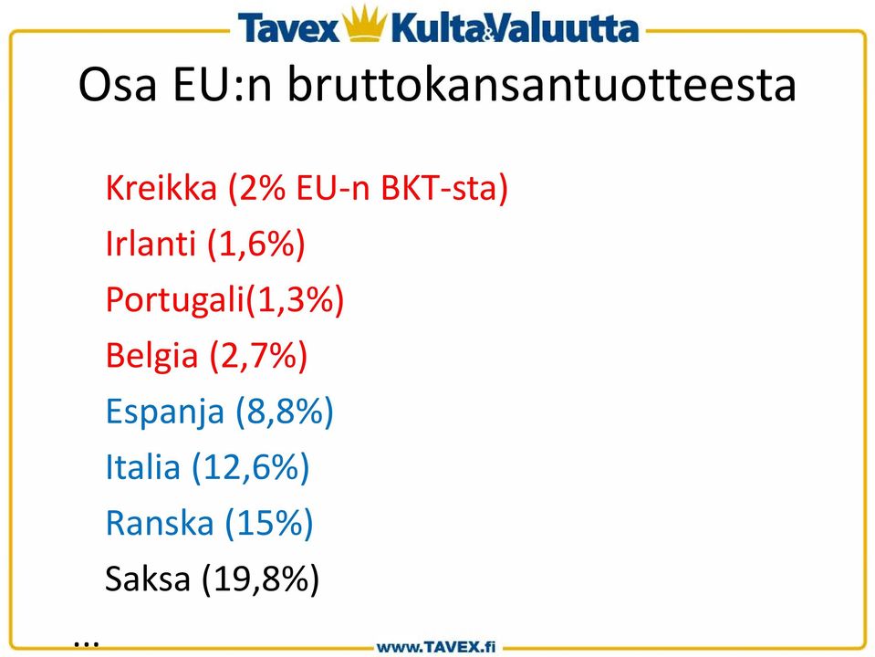 Portugali(1,3%) Belgia (2,7%) Espanja