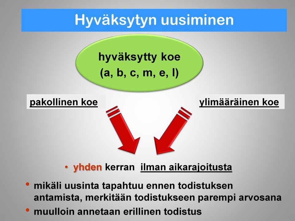 aikarajoitusta mikäli uusinta tapahtuu ennen todistuksen