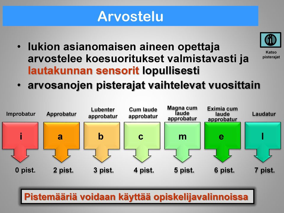 Lubenter approbatur Cum laude approbatur Magna cum laude approbatur Eximia cum laude approbatur Laudatur i