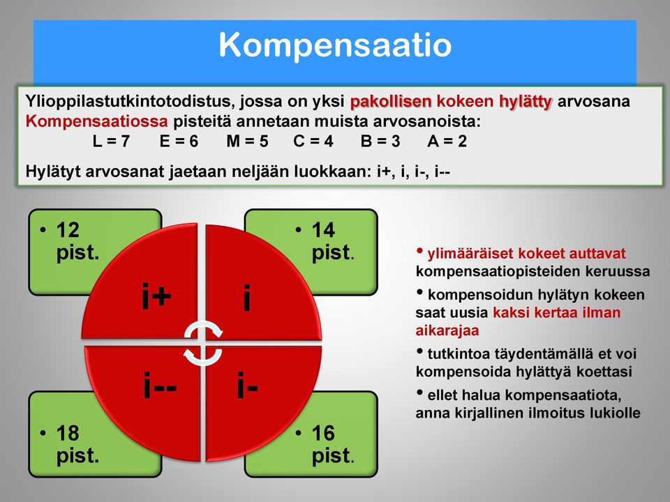 i+ i i-- i- 14 pist. 16 pist.