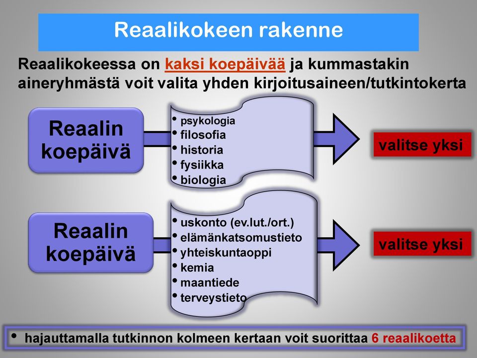 biologia valitse yksi Reaalin koepäivä uskonto (ev.lut./ort.