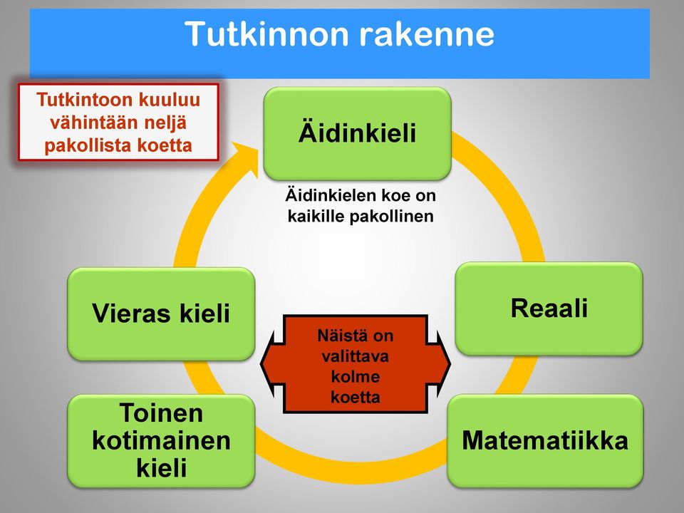 kaikille pakollinen Vieras kieli Toinen kotimainen