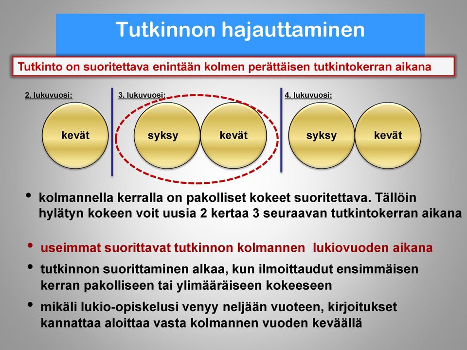 Tällöin hylätyn kokeen voit uusia 2 kertaa 3 seuraavan tutkintokerran aikana useimmat suorittavat tutkinnon kolmannen lukiovuoden aikana