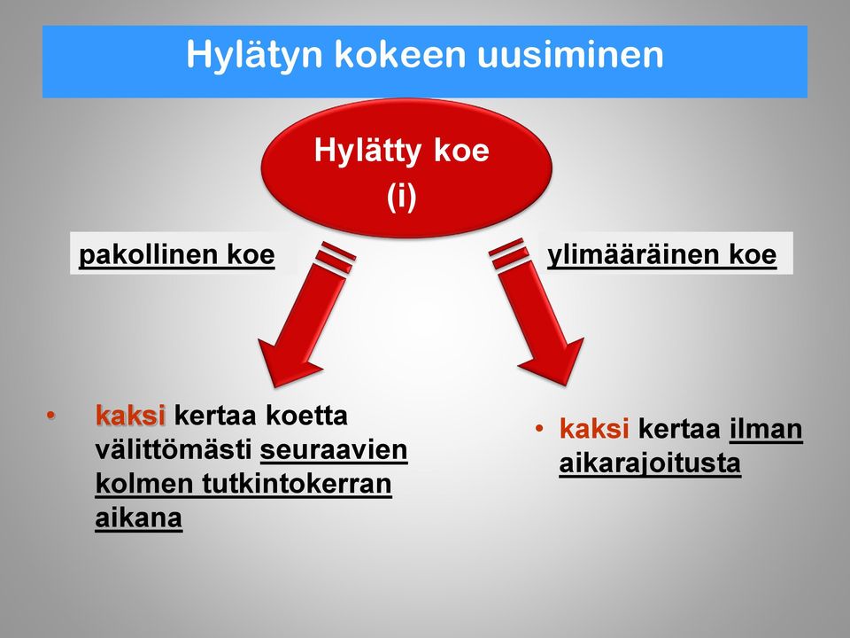 koetta välittömästi seuraavien kolmen