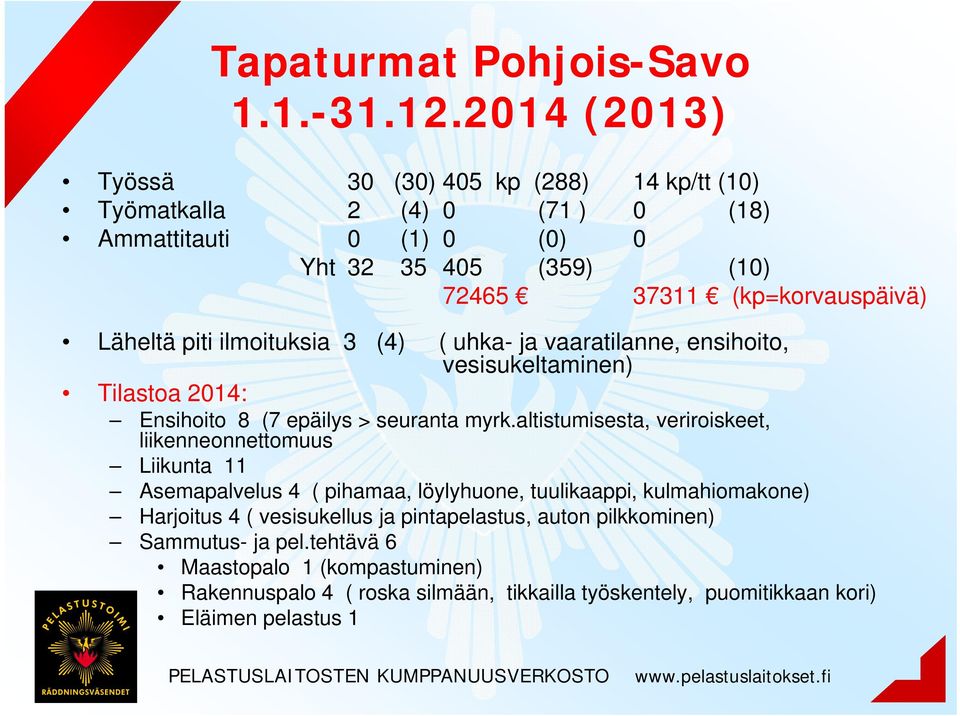 Läheltä piti ilmoituksia 3 (4) ( uhka- ja vaaratilanne, ensihoito, vesisukeltaminen) Tilastoa 2014: Ensihoito 8 (7 epäilys > seuranta myrk.