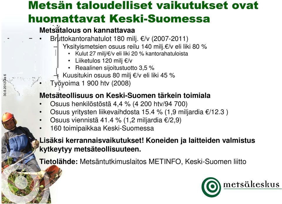 Metsäteollisuus on Keski-Suomen tärkein toimiala Osuus henkilöstöstä 4,4 % (4 200 htv/94 700) Osuus yritysten liikevaihdosta 15.4 % (1,9 miljardia /12.3 ) Osuus viennistä 41.