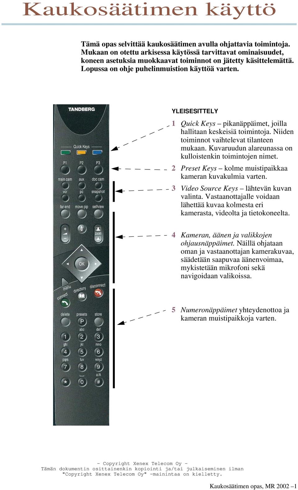 YLEISESITTELY 1 Quick Keys pikanäppäimet, joilla hallitaan keskeisiä toimintoja. Niiden toiminnot vaihtelevat tilanteen mukaan. Kuvaruudun alareunassa on kulloistenkin toimintojen nimet.