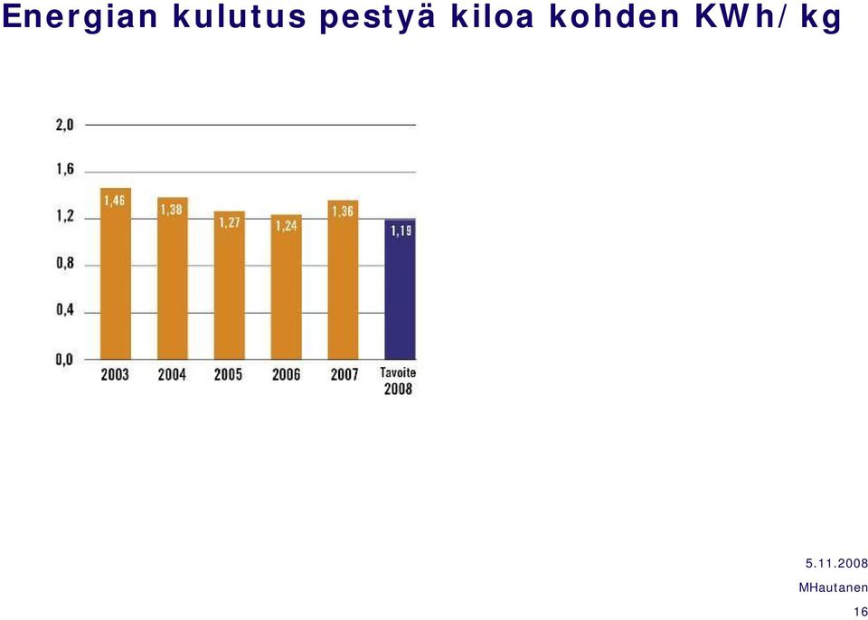 pestyä