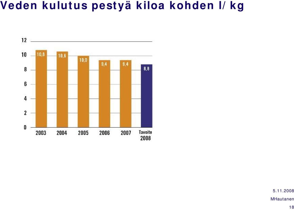 pestyä