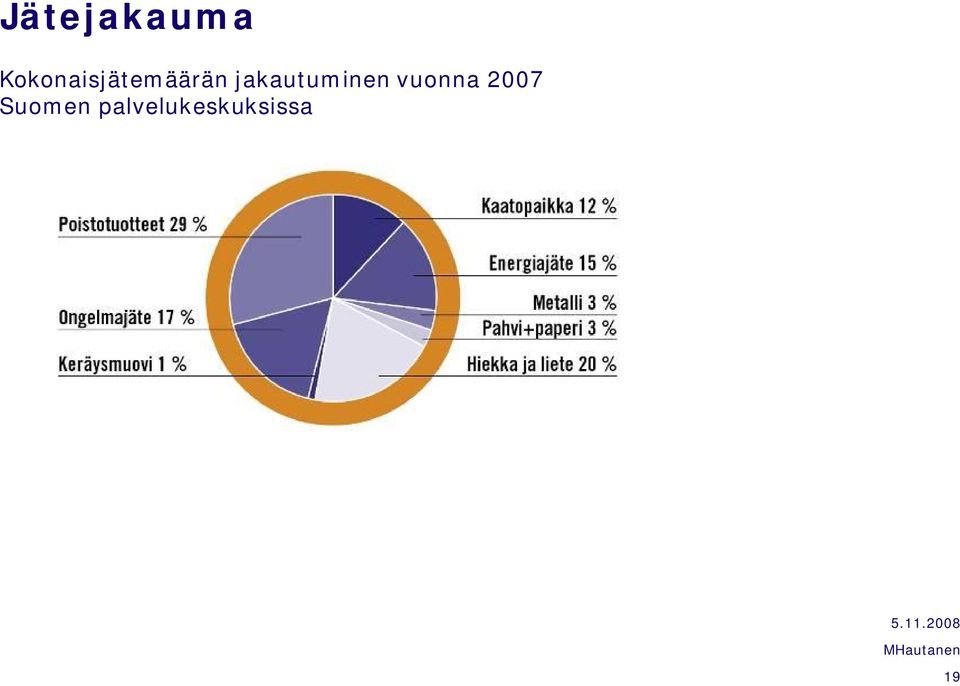 jakautuminen vuonna