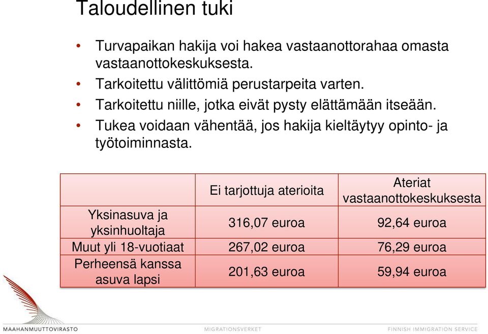 Tukea voidaan vähentää, jos hakija kieltäytyy opinto- ja työtoiminnasta.